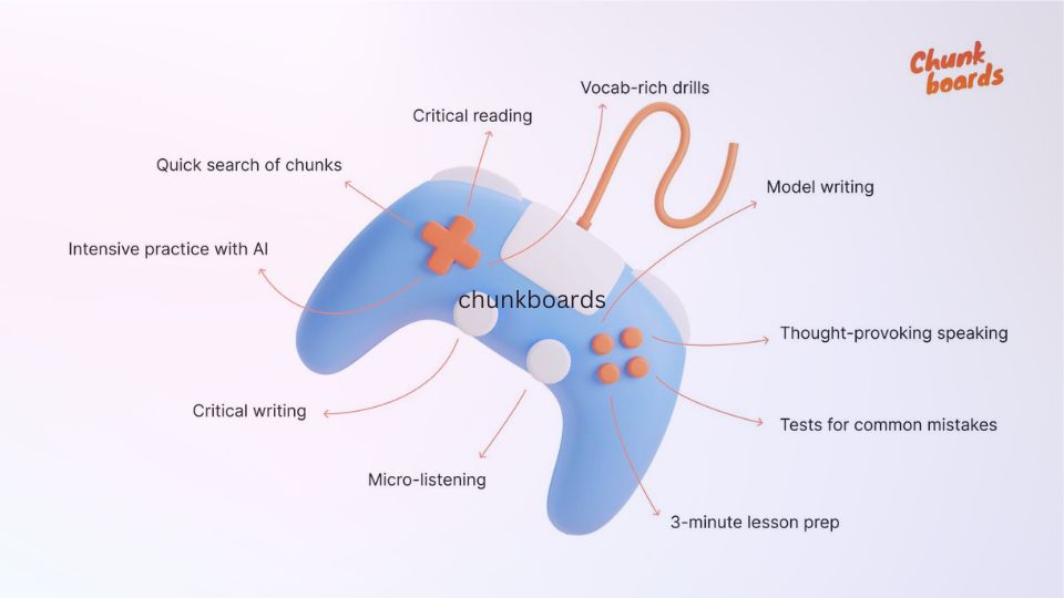 ChunkBoards.com дает преподавателям английского готовую методику и инструменты для работы с учениками