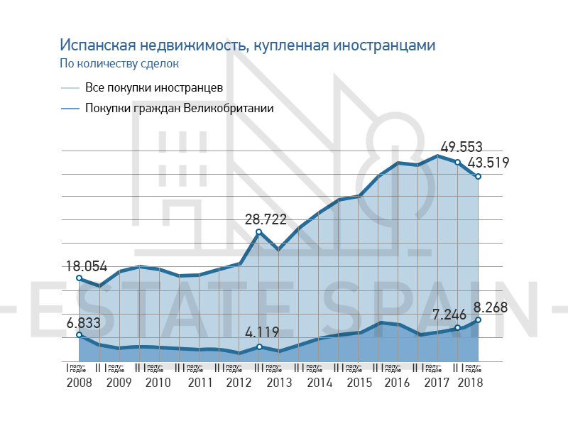 Инфографика