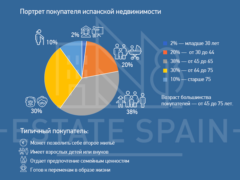 Портрет потребителя. Портрет покупателя. Портрет покупателя недвижимости. Портрет клиента.