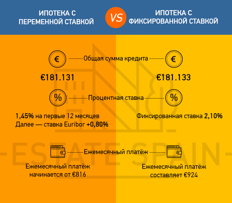 Инфографика