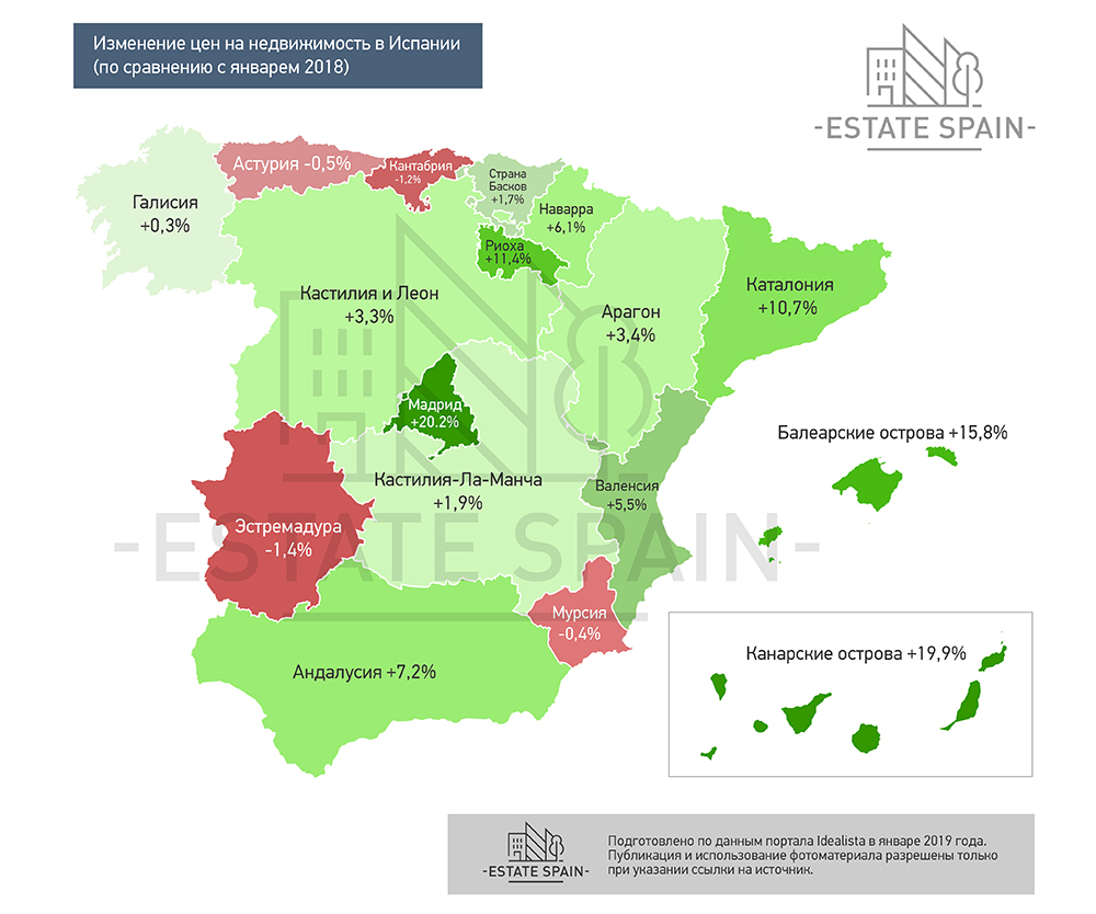 Изменение цен на испанскую недвижимость в 2018 году