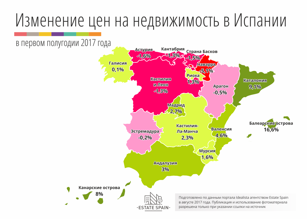 Спрос на недвижимость в Испании - график