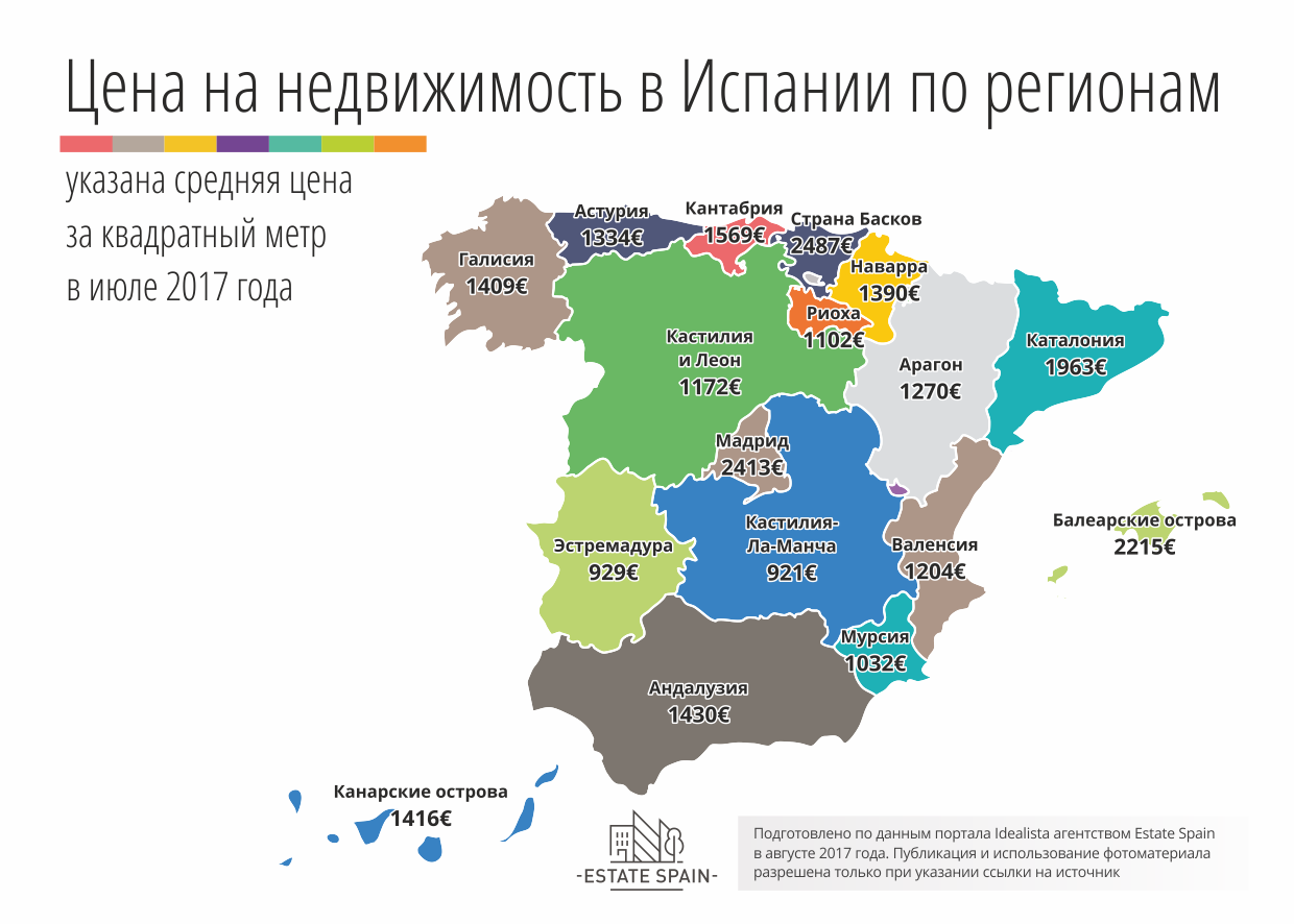 Спрос на недвижимость в Испании - график