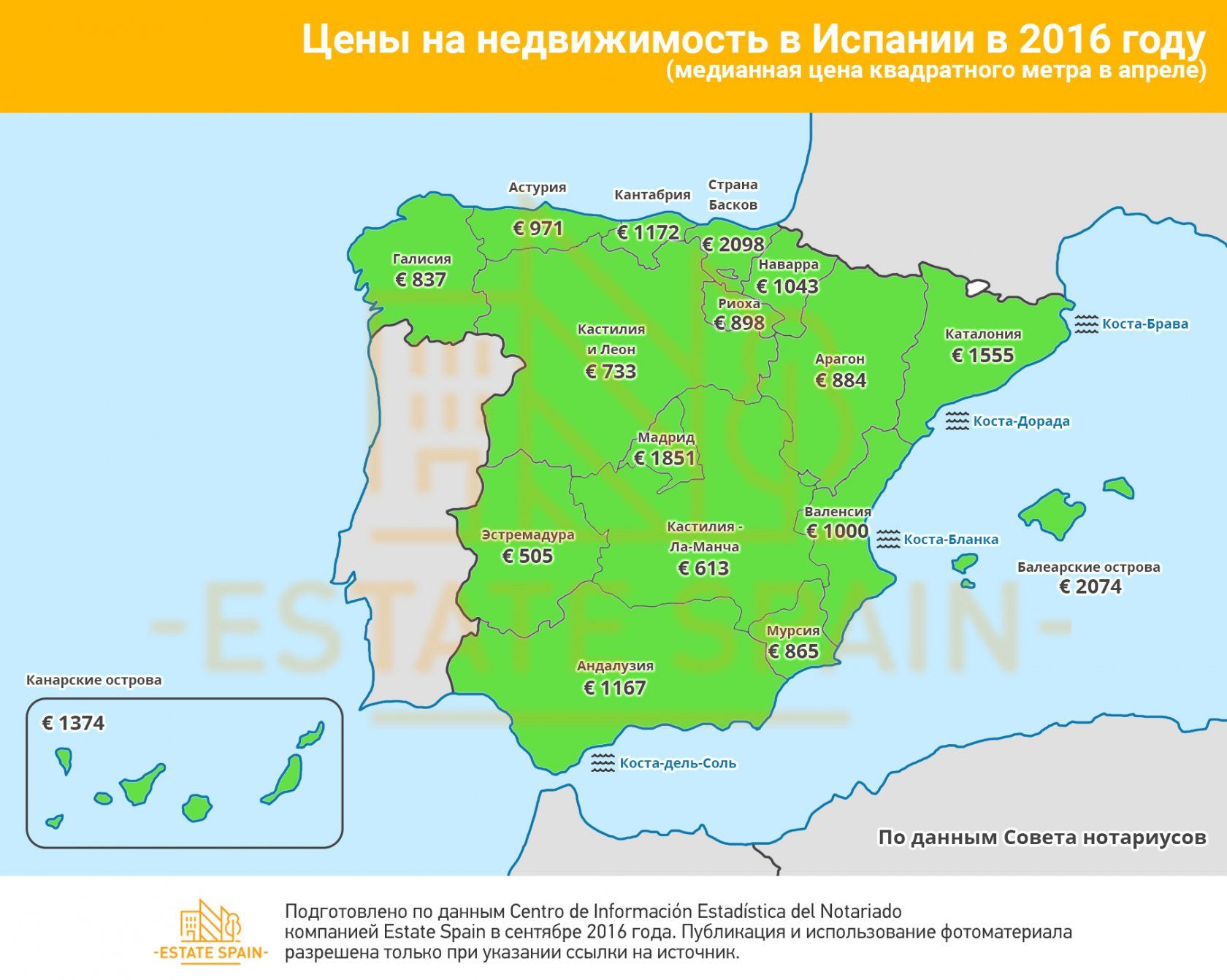 Сколько Стоит Купить Квартиру В Испании