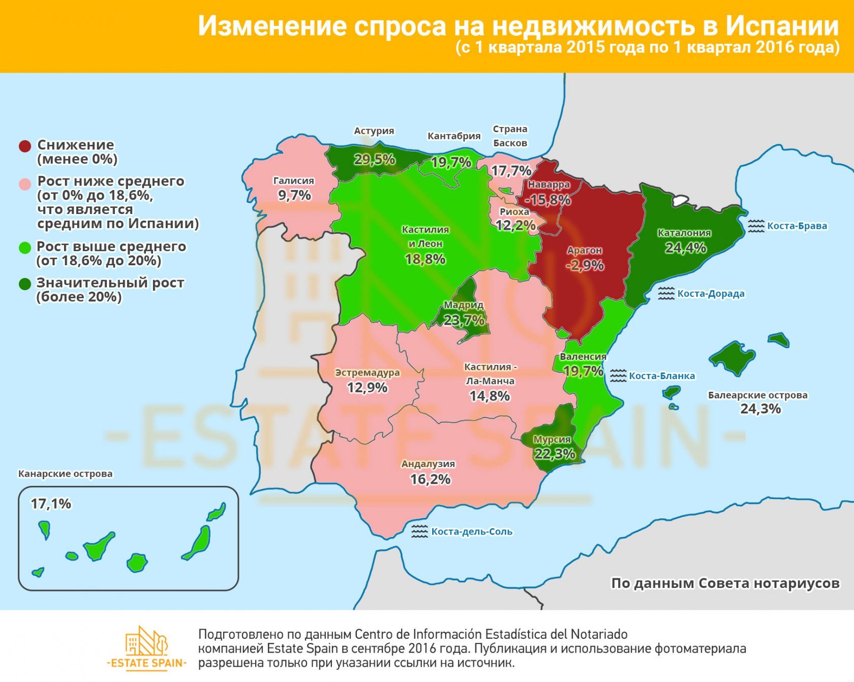 План стабилизации испания