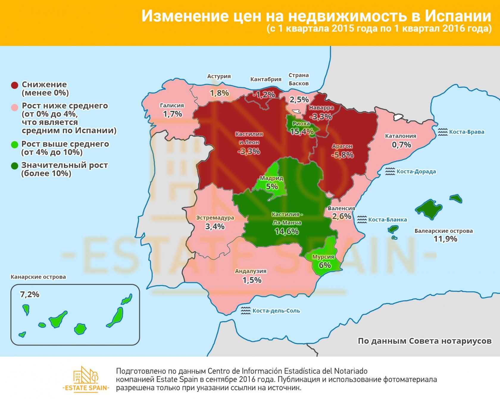 Сколько Стоит Купить Квартиру В Испании