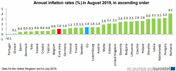 Скриншот из доклада Eurostat