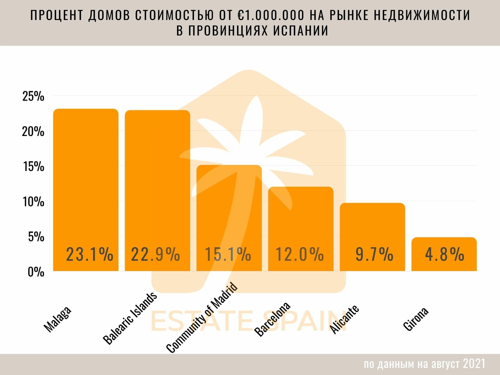 График где находятся самые дорогие дома в Испании