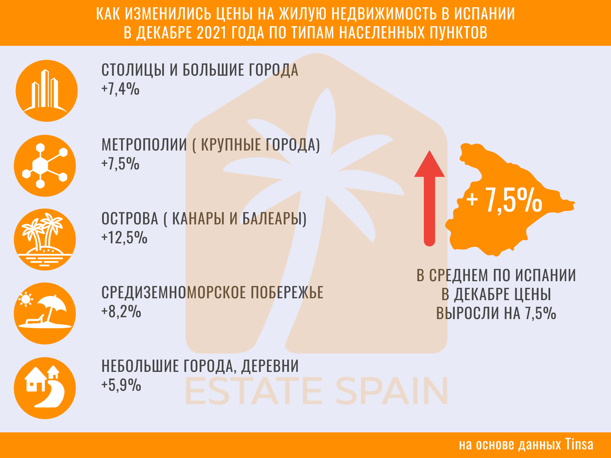 График Как менялись цены на недвижимость в декабре 2021 в Испании