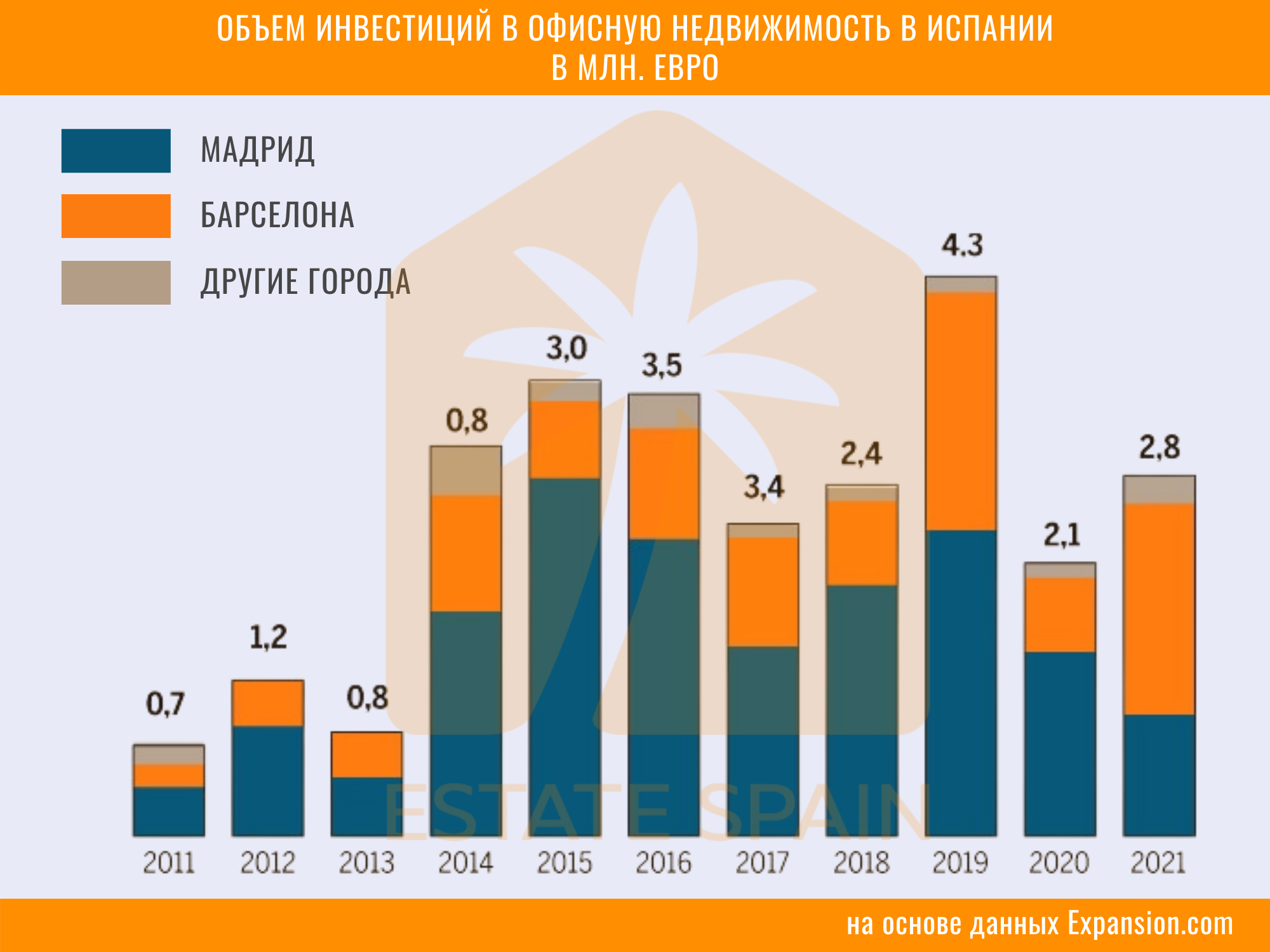 Валенсия, Город искусств и наук