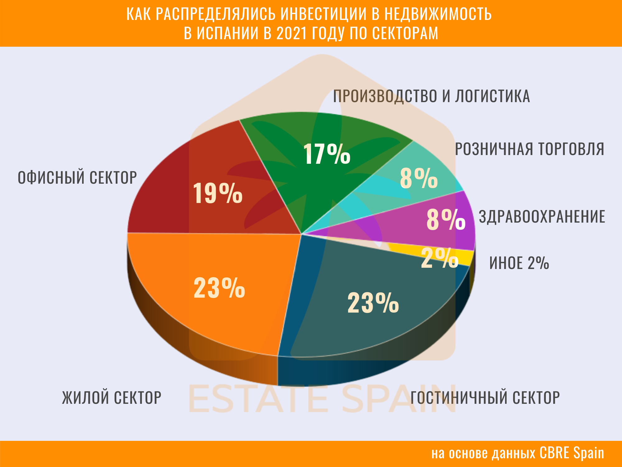 Здание в Барселоне с солнечными панелями